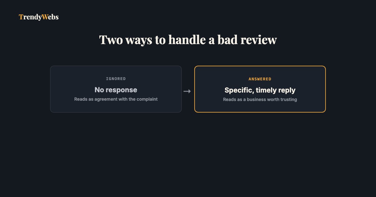 What actually happens when you ignore a bad review