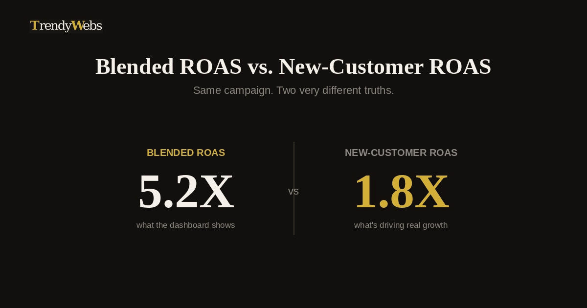 Blended ROAS vs new-customer ROAS