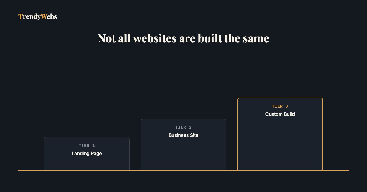 What does a website actually cost in India