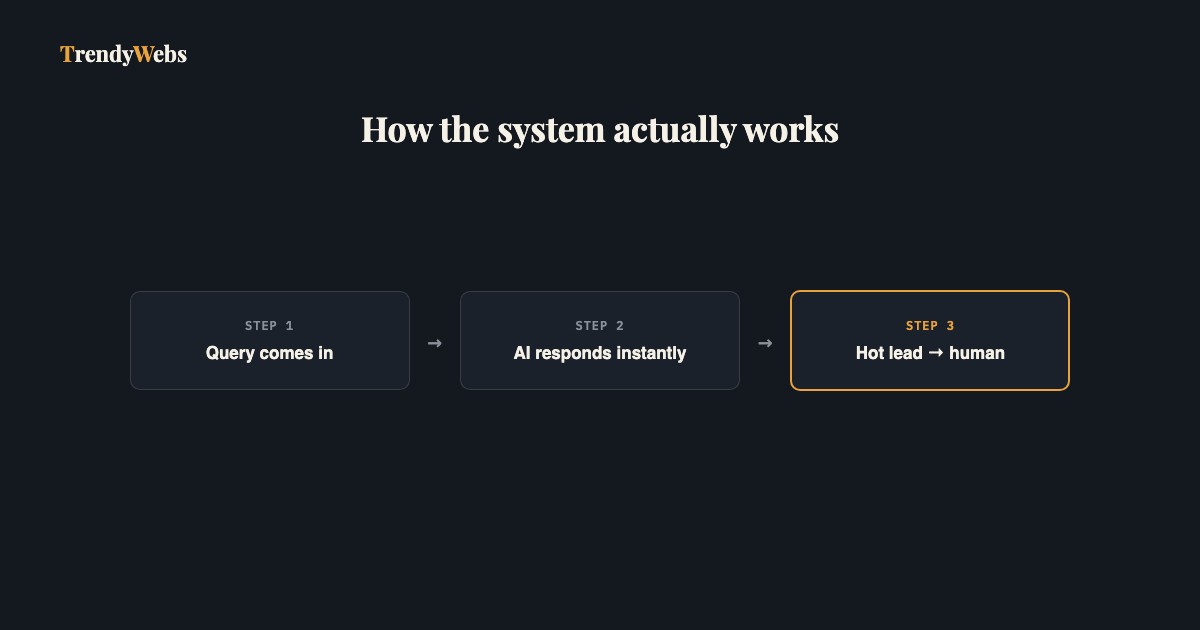 WhatsApp automation for lead response