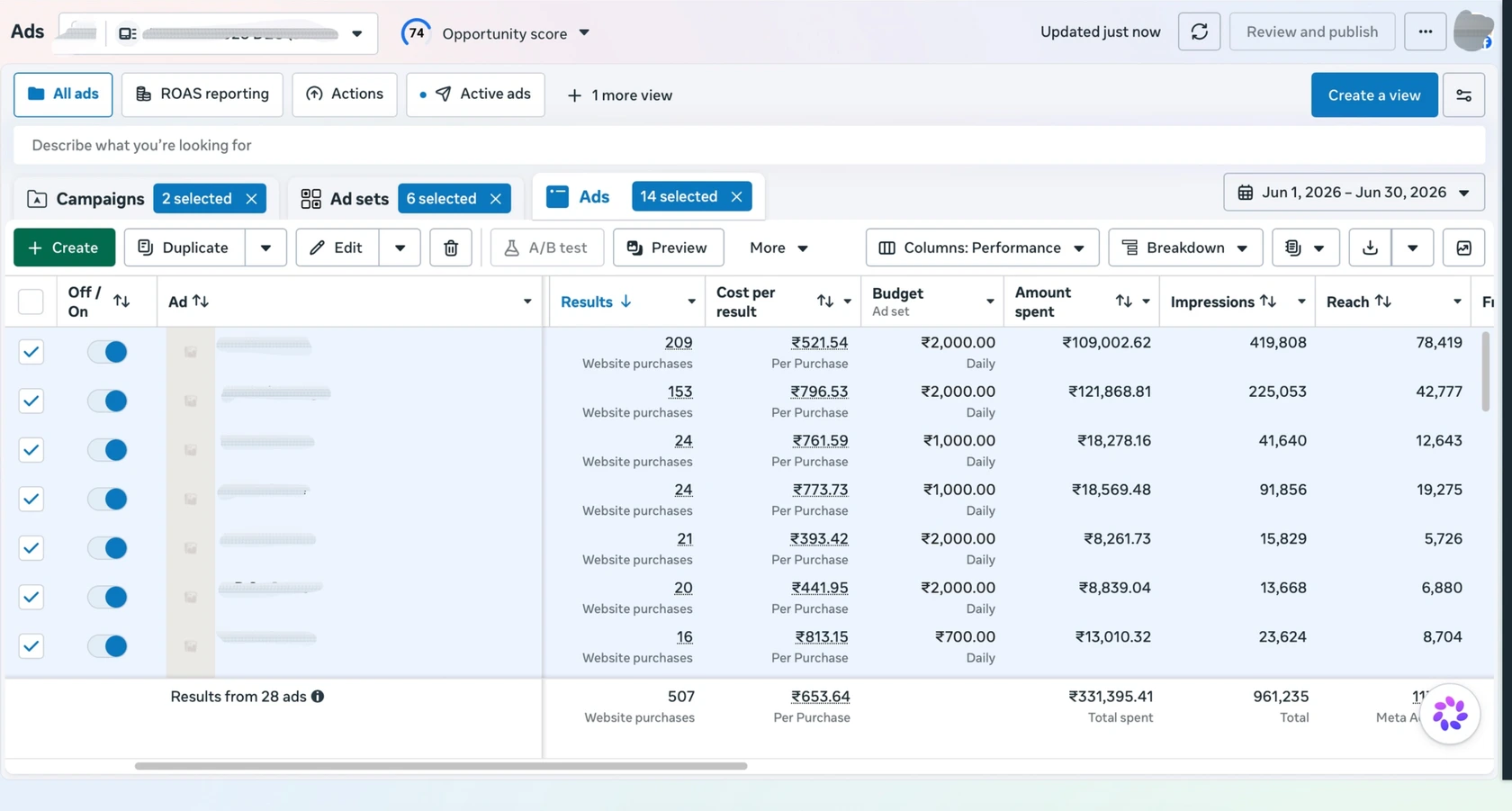 Meta Ads Manager screenshot of individual ad-level results: purchases, cost per purchase, spend, impressions, and reach for each ad