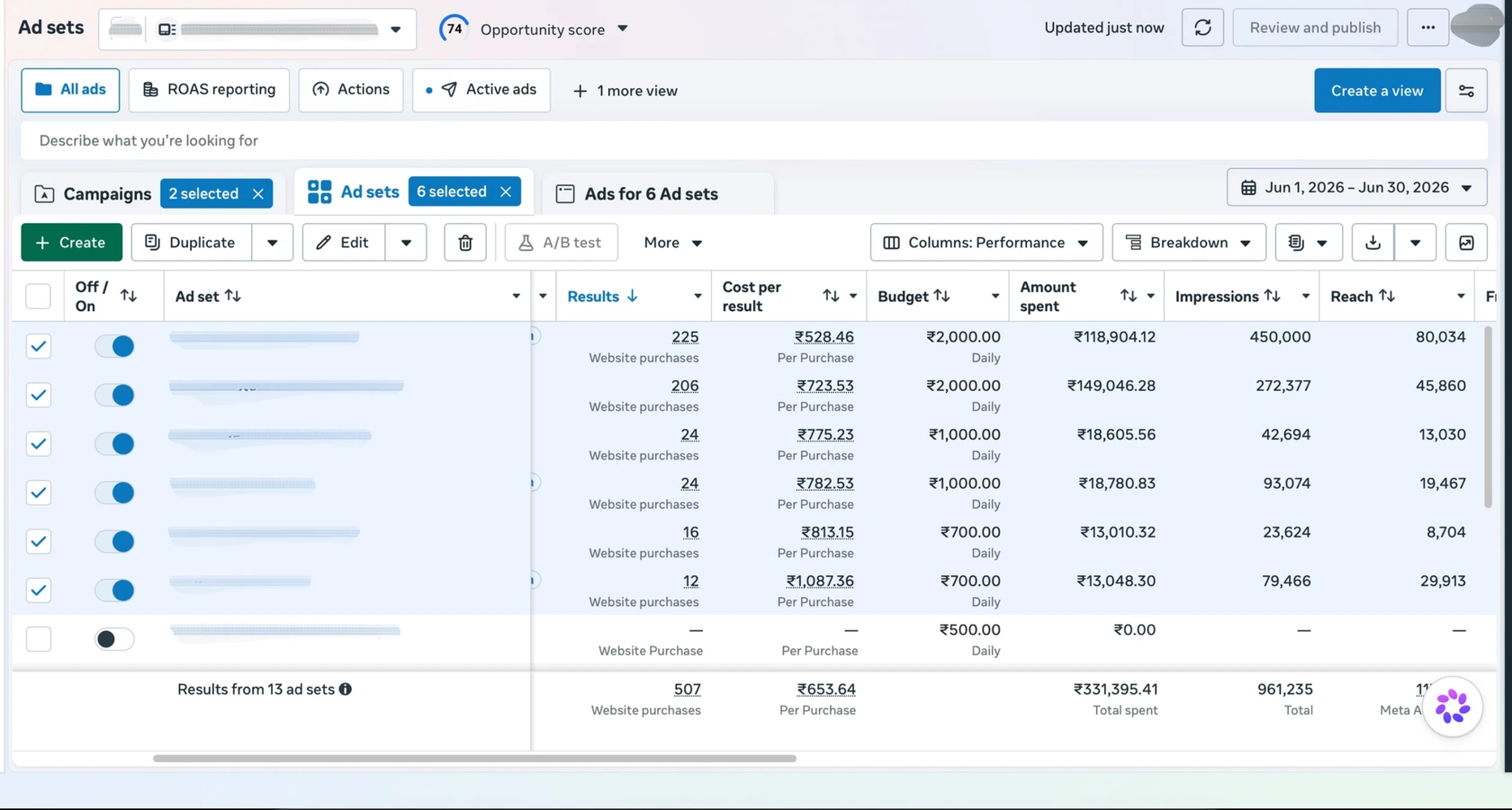Meta Ads Manager screenshot of the 6 ad sets, showing purchases, cost per purchase, spend, impressions, and reach for each