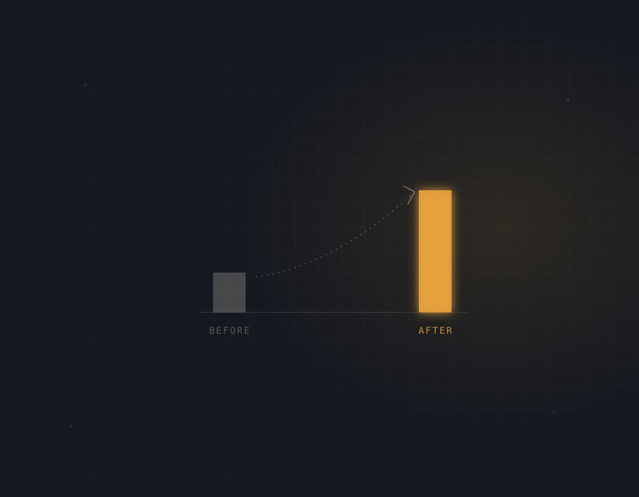 TrendyWebs, results before and after